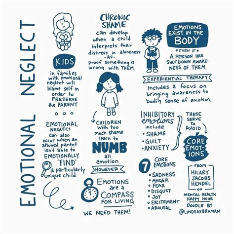 Childhood Emotional Neglect: What It Is, and How It Can Affect You.
